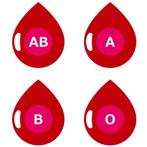 bloodtype